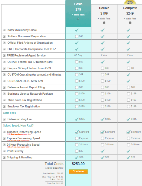 CorpNet incorporation add-on features and options