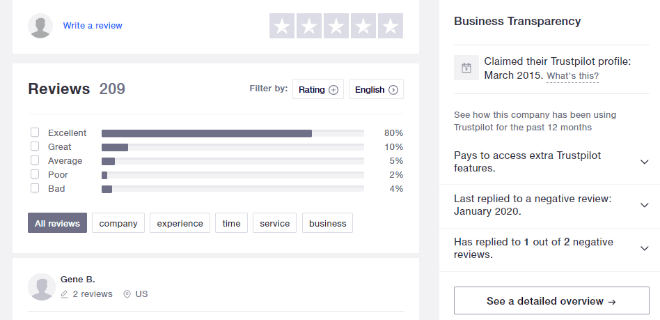 MyCorporation TrustPilot Customers.