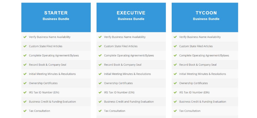 Inc Authority Business Formation Packages.