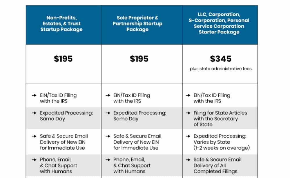 GovDocFiling Pricing.