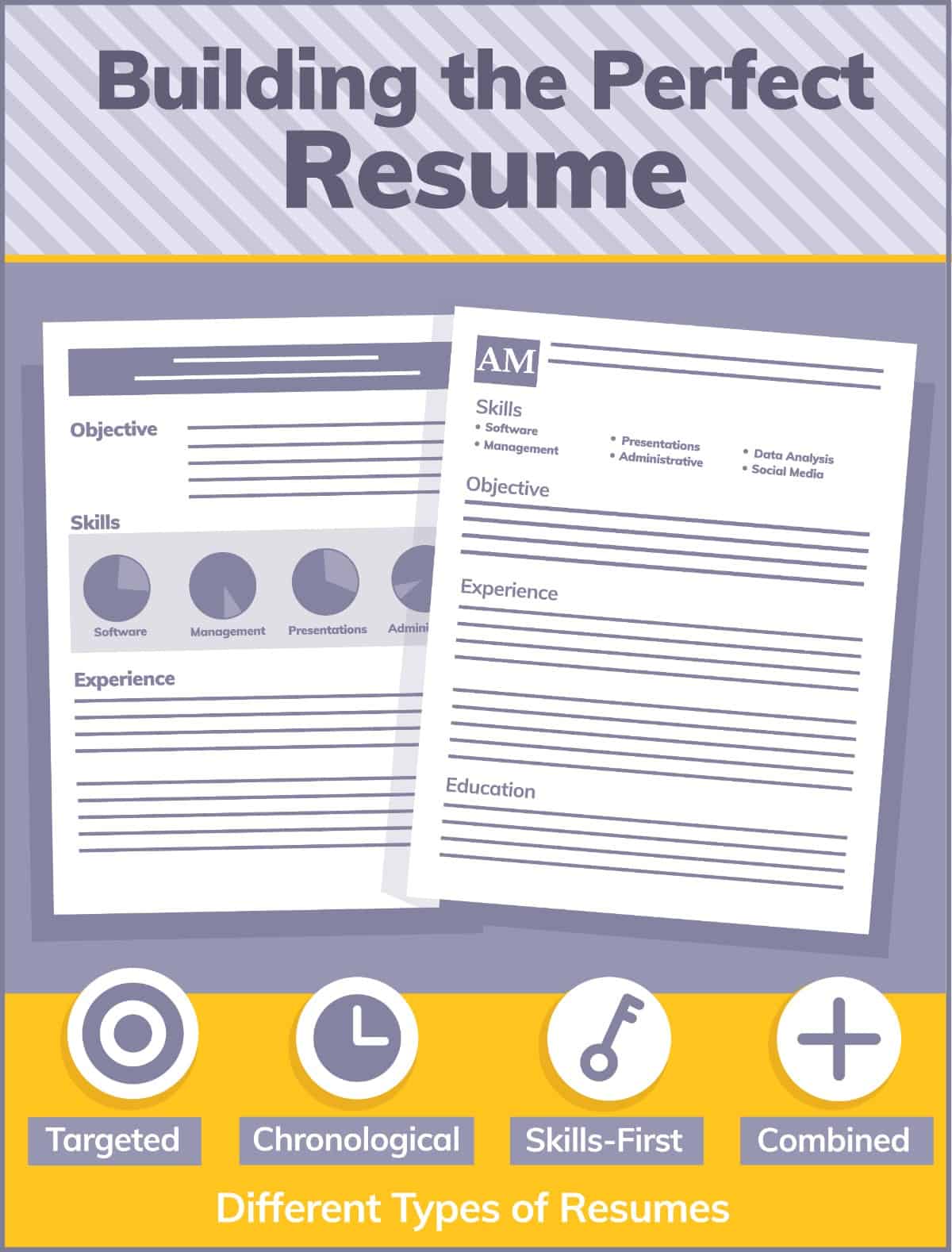 Different types of resumes