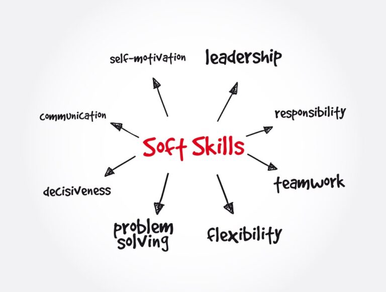 Job Interview Soft Skills